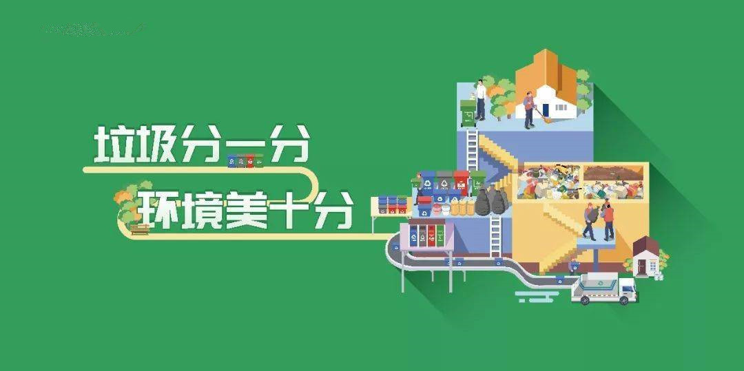 垃圾分類“朋友圈”再添6地，還有46城在路上！